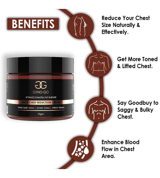 Gyno-Go Male chest Reduction 50g Cream in Pakistan